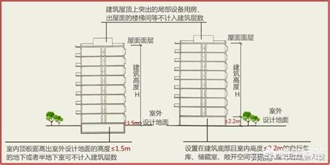 3層樓高度|樓層和樓層高度各指什麼 樓層高度多少最合適